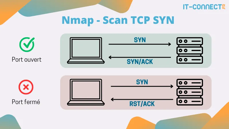 nmap-image