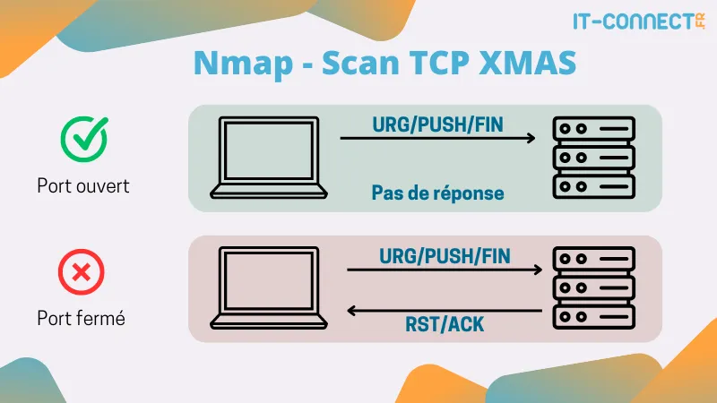 nmap-image
