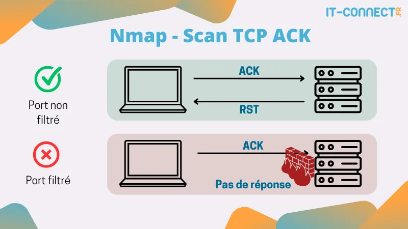 nmap-image