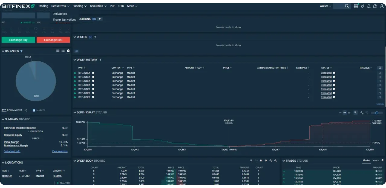 BITFINEX