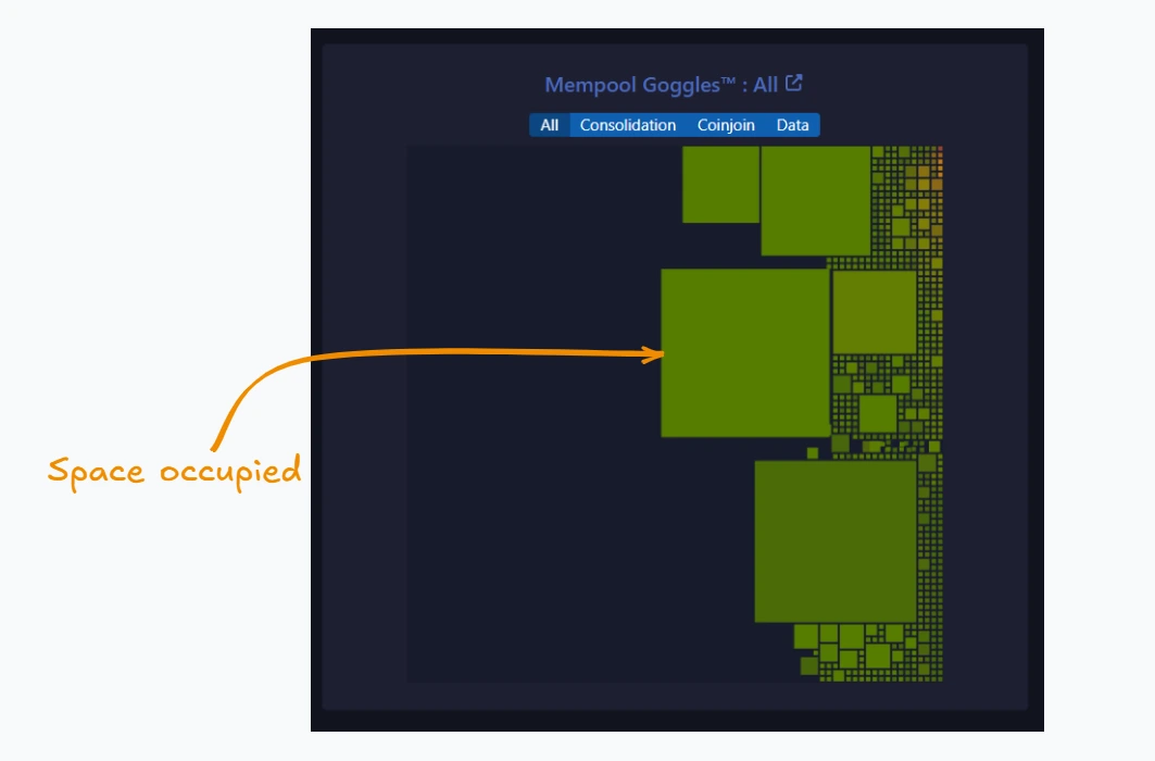 mempool