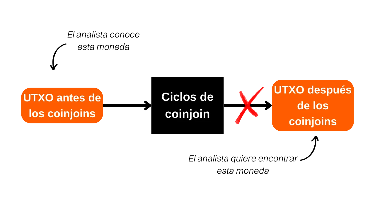 diagrama de vínculos pasado-presente