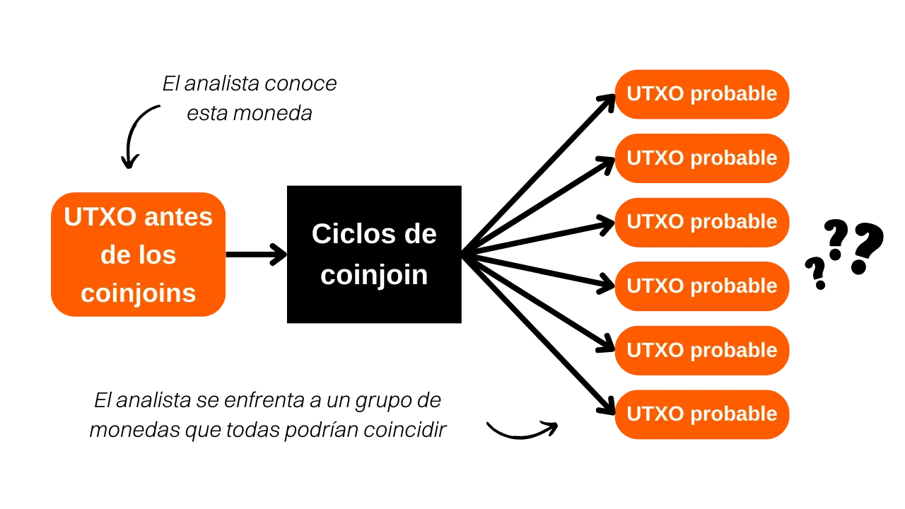 posibles UTXOs al salir