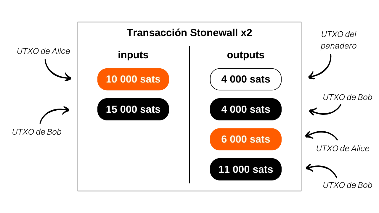 esquema stonewall x2